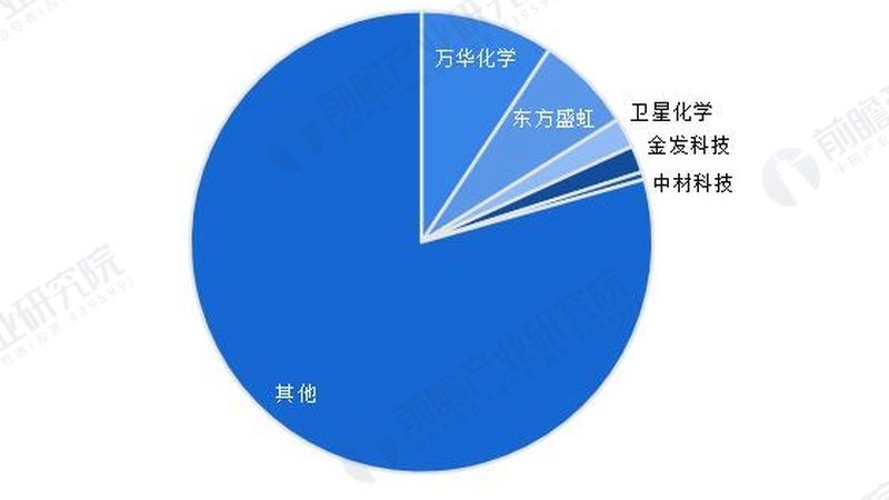 无机化工原料产业集群：价格波动背后的产业逻辑**