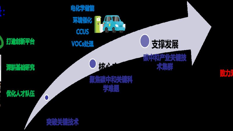 广东精细化工产品材质差异解析